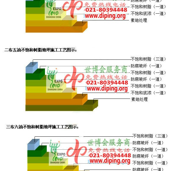 岳阳不饱和树脂地坪，不饱和树脂防腐地坪,防腐蚀地坪施工厂家产品图2