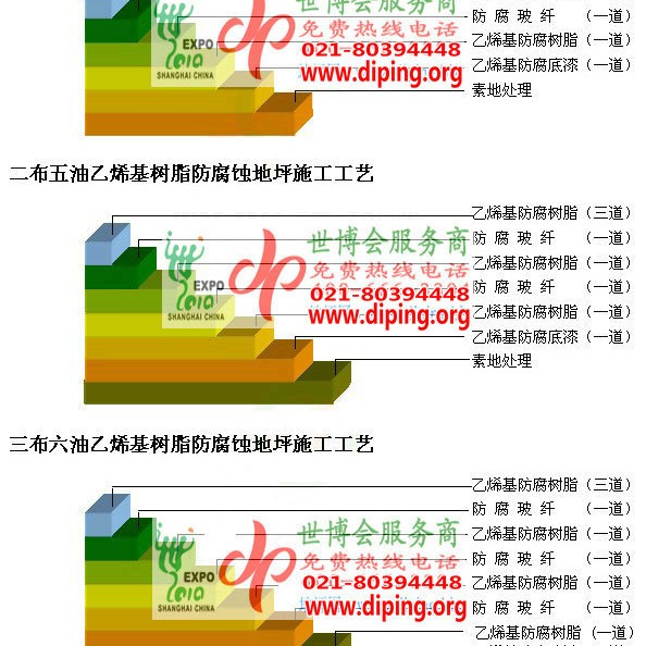 岳阳乙烯基防腐蚀地坪,乙烯基酯地坪,乙烯基酯防腐蚀地坪,乙烯基重防腐蚀地坪,乙烯基重防腐地坪,乙烯基重防腐自流平地坪产品图2